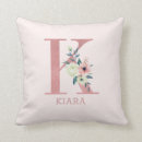 Recherche de lettre k coussins Floral