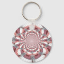 Recherche de le bouche porteclés Dentiste