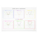 Recherche de transformation Maths