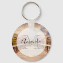 Recherche de ponts porteclés Architecture