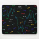 Recherche de bougies tapis souris Forex