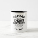 Recherche de connaissances tasses Humour