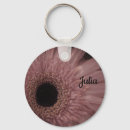 Recherche de long porteclés Élégant