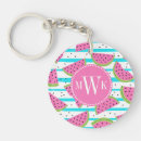 Recherche de les années 1990 porteclés 80s