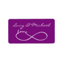 Recherche de lemniscate Perfection
