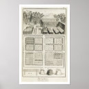 Recherche de 18ème siècle posters Jardin