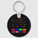 Recherche de neurologie porteclés Science