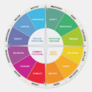 Recherche de encadrement autocollants Succès