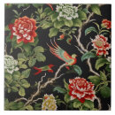 Recherche de chinois carreaux Vintage