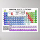 Recherche de table périodique posters Éducation