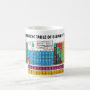 Recherche de éléments tasses Table des éléments périodique