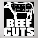 Recherche de bifteck posters Bbq