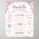 Recherche de winter wonderland posters fête signes Fille
