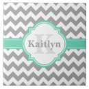 Recherche de mint carreaux Géométrique