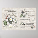 Recherche de cuisine moderne posters Cottagecore