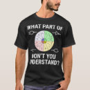 Recherche de ohm tshirts Cool