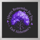 Recherche de alzheimer posters Sensibilisation alzheimers