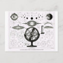 Recherche de la force cartes postales Antique