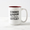 Recherche de économie tasses Étudiant