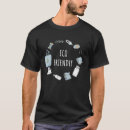 Recherche de eco tshirts Terre