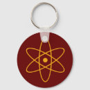 Recherche de atomes porteclés Science