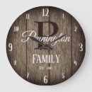 Recherche de russie horloges Pays