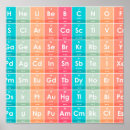 Recherche de chimique posters Drôle
