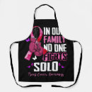 Recherche de cancer tabliers Soutien