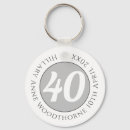 Recherche de 40 porteclés Anniversaire