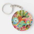 Recherche de griffonnage accessoires Botanique