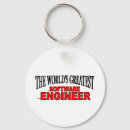 Recherche de software engineer Software engineers