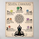 Recherche de chakras posters Guérison chakra