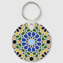 Recherche de motif ethnique porteclés Décoratif