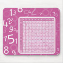 Recherche de multiplication table tapis souris Nombre