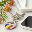 Recherche de roumanie porteclés Bucharest