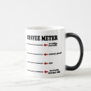 Recherche de mètre café tasses Drôle