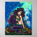 Recherche de bêtas poissons posters Tropical