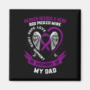 Recherche de de malade du cancer magnets Chasseur