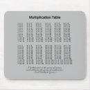 Recherche de arithmétique tapis souris École