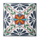 Recherche de talavera carreaux Cuisine