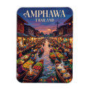 Recherche de marché magnets Voyage