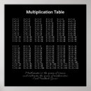Recherche de multiplication posters Étude