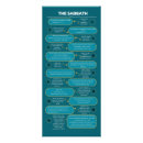 Recherche de sabbat Commandements