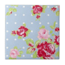 Recherche de victorian floral carreaux Bleu