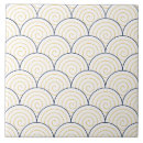 Recherche de motif vague carreaux Rétrospective