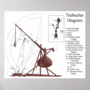 Recherche de trebuchets Arme