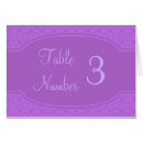 Recherche de faites sur commande de nombre de table Réception