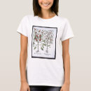 Recherche de botanical tshirts 17th