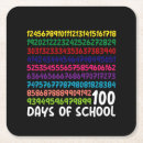 Recherche de maths dessous de verres Enseignant
