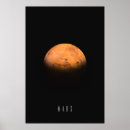 Recherche de planète rouge Astronomie